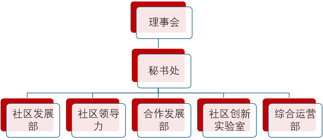 千禾组织架构图（官网公示）.png